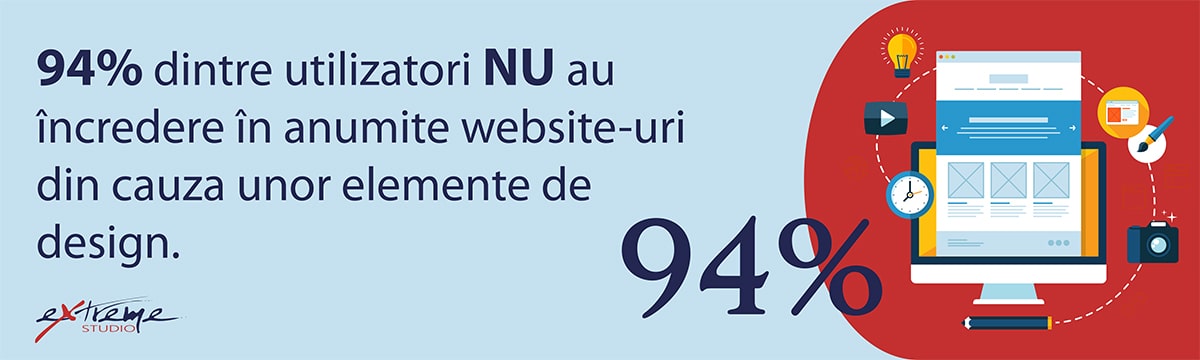 Promovare online web design